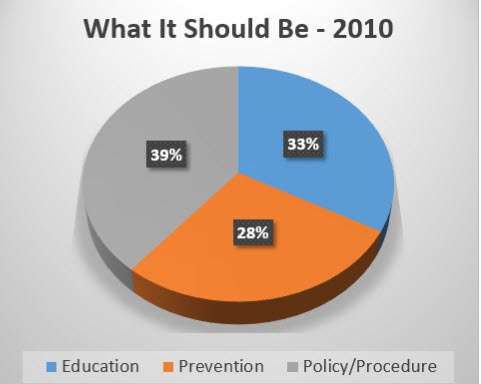 Substance Abuse in Organizations – The Small Business Perspective