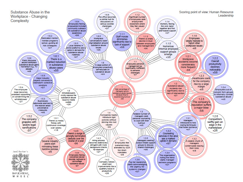 Substance Abuse:  2023 – 2024